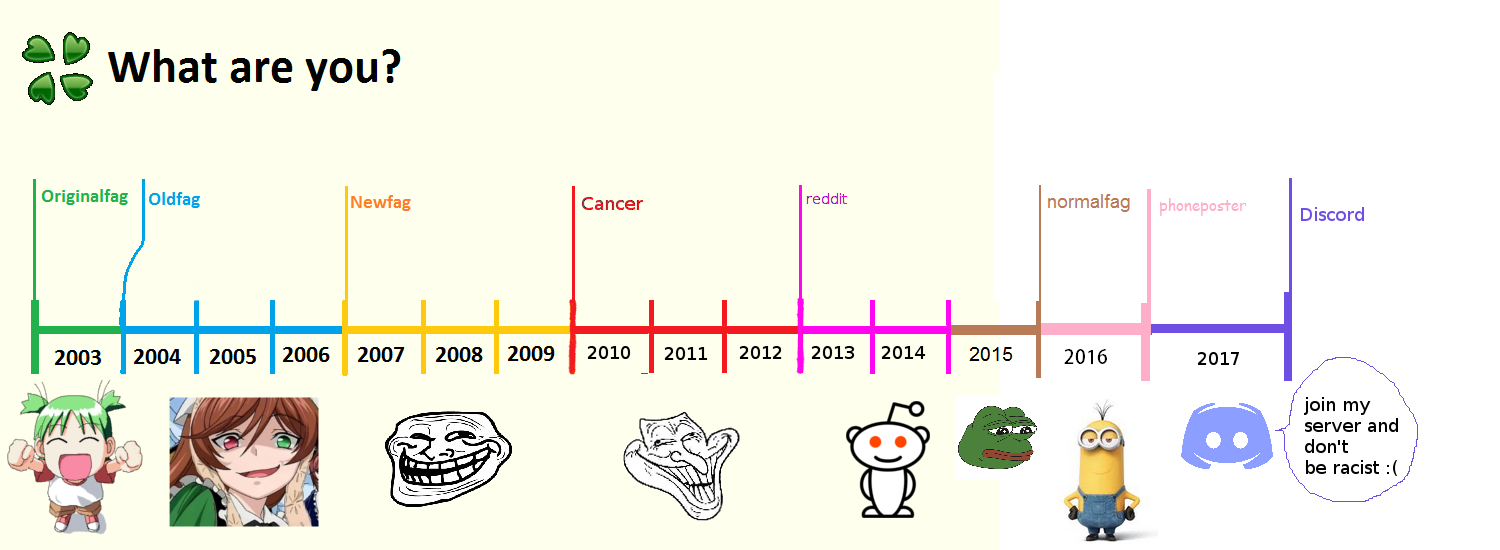 Newfag ve oldfag - bu kim Newfag ve oldfag - bu kim